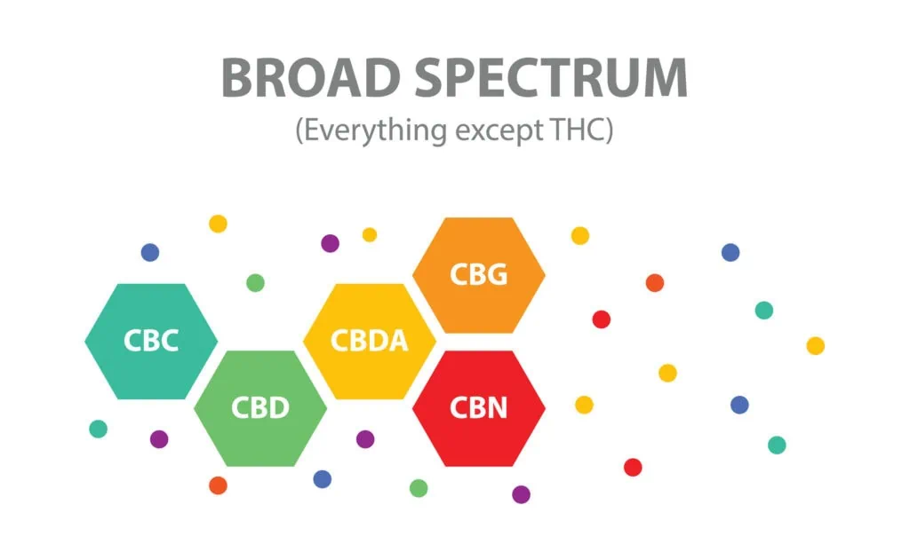 Broad Spectrum CBD