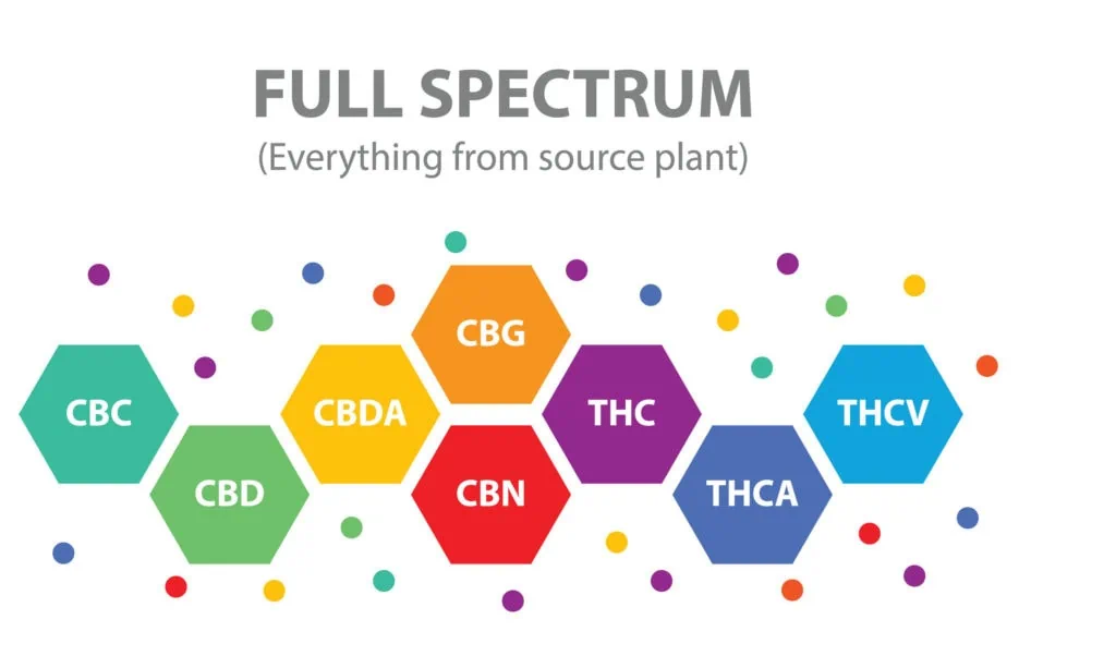Full Spectrum CBD